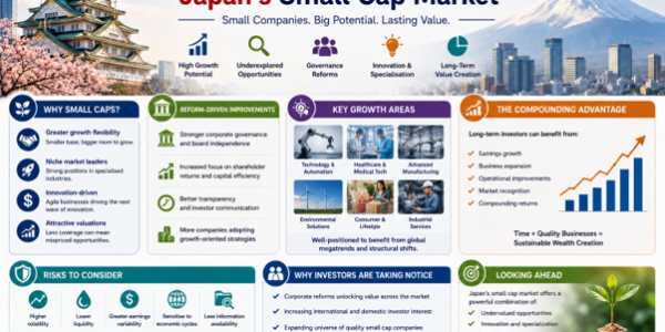 Long-Term Growth Potential of Japan’s Small Cap Market