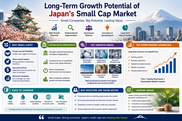 Long-Term Growth Potential of Japan’s Small Cap Market